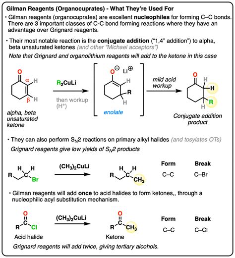 culi reaction|Gilman Reagents .